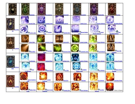 divinity 2 skill book combinations.